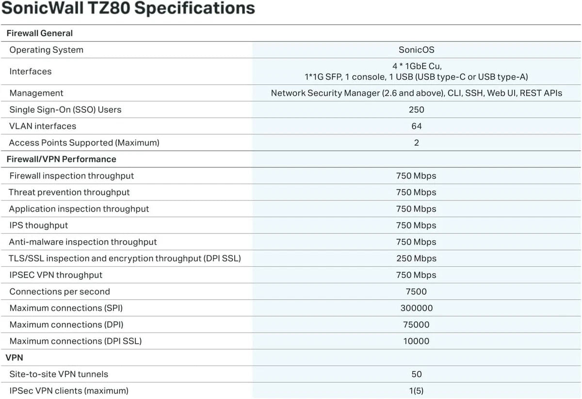 Sonicwall TZ80 Secure Connect 1 Year Secure Connect Edition (03-SSC-2841)|267410513870